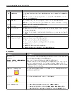 Preview for 17 page of Lexmark XM7100 Series User Manual