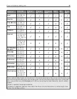 Preview for 89 page of Lexmark XM7100 Series User Manual