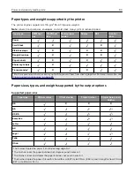 Preview for 90 page of Lexmark XM7100 Series User Manual