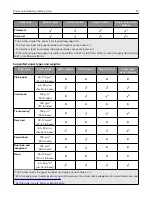 Preview for 91 page of Lexmark XM7100 Series User Manual