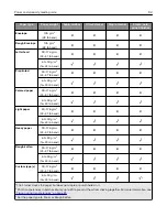 Preview for 92 page of Lexmark XM7100 Series User Manual