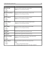 Preview for 157 page of Lexmark XM7100 Series User Manual