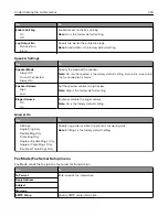 Preview for 204 page of Lexmark XM7100 Series User Manual