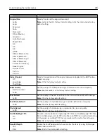 Preview for 218 page of Lexmark XM7100 Series User Manual