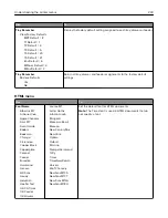 Preview for 233 page of Lexmark XM7100 Series User Manual