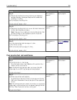 Preview for 351 page of Lexmark XM7100 Series User Manual