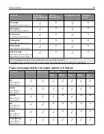 Preview for 39 page of Lexmark XM7355 User Manual