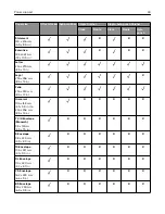 Preview for 40 page of Lexmark XM7355 User Manual