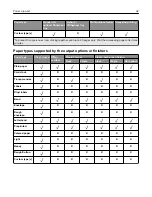 Preview for 42 page of Lexmark XM7355 User Manual