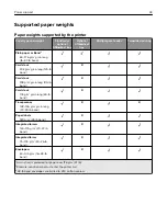 Preview for 43 page of Lexmark XM7355 User Manual