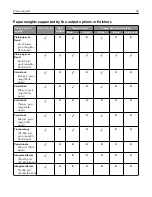 Preview for 44 page of Lexmark XM7355 User Manual