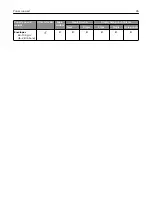 Preview for 45 page of Lexmark XM7355 User Manual