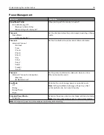 Preview for 75 page of Lexmark XM7355 User Manual