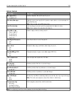 Preview for 114 page of Lexmark XM7355 User Manual