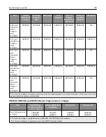 Preview for 157 page of Lexmark XM7355 User Manual