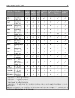 Preview for 64 page of Lexmark XM9100 Series User Manual