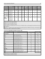 Preview for 65 page of Lexmark XM9100 Series User Manual