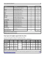 Preview for 66 page of Lexmark XM9100 Series User Manual