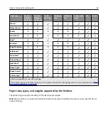 Preview for 67 page of Lexmark XM9100 Series User Manual