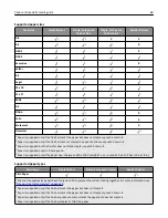 Preview for 68 page of Lexmark XM9100 Series User Manual