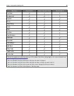 Preview for 69 page of Lexmark XM9100 Series User Manual