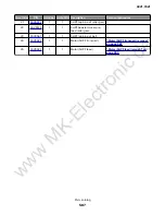 Preview for 47 page of Lexmark XM91x5 Service Manual