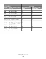 Preview for 13 page of Lexmark Xs463de - Mono Laser Mfp P/C/S 40Ppm 1200X Reference