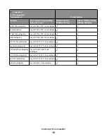 Preview for 16 page of Lexmark Xs463de - Mono Laser Mfp P/C/S 40Ppm 1200X Reference