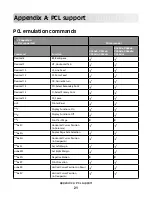 Preview for 21 page of Lexmark Xs463de - Mono Laser Mfp P/C/S 40Ppm 1200X Reference