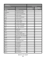 Preview for 22 page of Lexmark Xs463de - Mono Laser Mfp P/C/S 40Ppm 1200X Reference