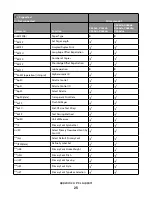 Предварительный просмотр 23 страницы Lexmark Xs463de - Mono Laser Mfp P/C/S 40Ppm 1200X Reference