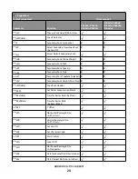 Preview for 24 page of Lexmark Xs463de - Mono Laser Mfp P/C/S 40Ppm 1200X Reference