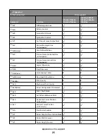 Preview for 25 page of Lexmark Xs463de - Mono Laser Mfp P/C/S 40Ppm 1200X Reference