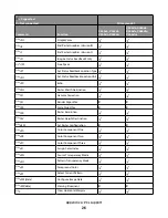 Preview for 26 page of Lexmark Xs463de - Mono Laser Mfp P/C/S 40Ppm 1200X Reference