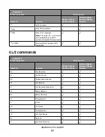 Preview for 27 page of Lexmark Xs463de - Mono Laser Mfp P/C/S 40Ppm 1200X Reference