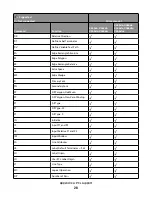 Preview for 28 page of Lexmark Xs463de - Mono Laser Mfp P/C/S 40Ppm 1200X Reference