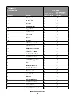 Предварительный просмотр 29 страницы Lexmark Xs463de - Mono Laser Mfp P/C/S 40Ppm 1200X Reference