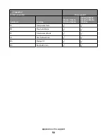 Preview for 30 page of Lexmark Xs463de - Mono Laser Mfp P/C/S 40Ppm 1200X Reference