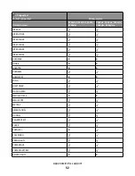 Предварительный просмотр 32 страницы Lexmark Xs463de - Mono Laser Mfp P/C/S 40Ppm 1200X Reference