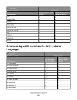 Preview for 33 page of Lexmark Xs463de - Mono Laser Mfp P/C/S 40Ppm 1200X Reference