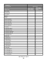 Предварительный просмотр 34 страницы Lexmark Xs463de - Mono Laser Mfp P/C/S 40Ppm 1200X Reference