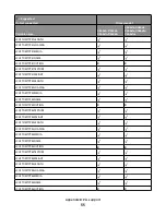 Preview for 35 page of Lexmark Xs463de - Mono Laser Mfp P/C/S 40Ppm 1200X Reference