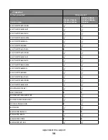 Предварительный просмотр 36 страницы Lexmark Xs463de - Mono Laser Mfp P/C/S 40Ppm 1200X Reference