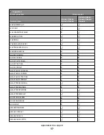 Preview for 37 page of Lexmark Xs463de - Mono Laser Mfp P/C/S 40Ppm 1200X Reference