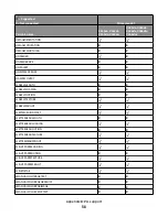 Предварительный просмотр 38 страницы Lexmark Xs463de - Mono Laser Mfp P/C/S 40Ppm 1200X Reference