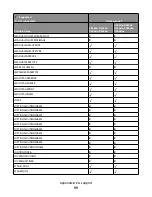 Preview for 39 page of Lexmark Xs463de - Mono Laser Mfp P/C/S 40Ppm 1200X Reference