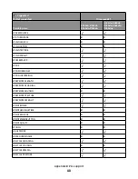 Preview for 40 page of Lexmark Xs463de - Mono Laser Mfp P/C/S 40Ppm 1200X Reference