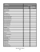 Предварительный просмотр 41 страницы Lexmark Xs463de - Mono Laser Mfp P/C/S 40Ppm 1200X Reference