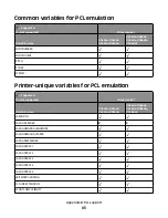 Предварительный просмотр 43 страницы Lexmark Xs463de - Mono Laser Mfp P/C/S 40Ppm 1200X Reference