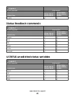 Предварительный просмотр 45 страницы Lexmark Xs463de - Mono Laser Mfp P/C/S 40Ppm 1200X Reference